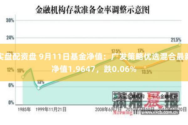 实盘配资盘 9月11日基金净值：广发策略优选混合最新净值1.9647，跌0.06%