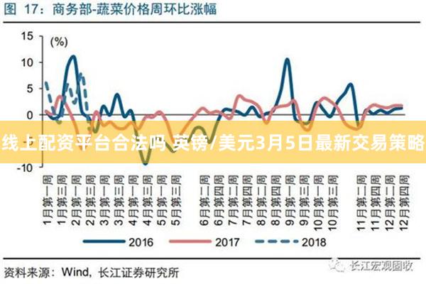 线上配资平台合法吗 英镑/美元3月5日最新交易策略