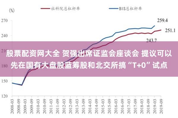 股票配资网大全 贺强出席证监会座谈会 提议可以先在国有大盘股蓝筹股和北交所搞“T+0”试点