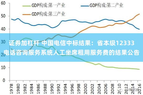 证券加杠杆 中国电信中标结果:省本级12333电话咨询服务系统人工坐席租用服务费的结果公告