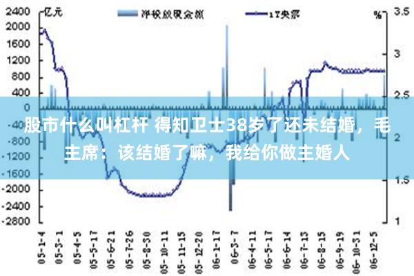 股市什么叫杠杆 得知卫士38岁了还未结婚，毛主席：该结婚了嘛，我给你做主婚人