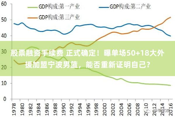 股票融资手续费 正式确定！曝单场50+18大外援加盟宁波男篮，能否重新证明自己？