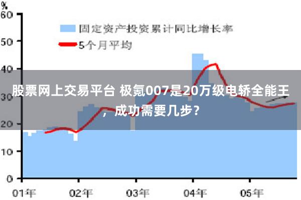股票网上交易平台 极氪007是20万级电轿全能王，成功需要几步？