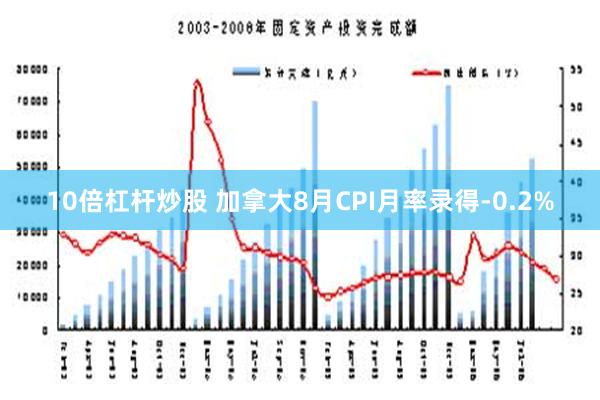 10倍杠杆炒股 加拿大8月CPI月率录得-0.2%
