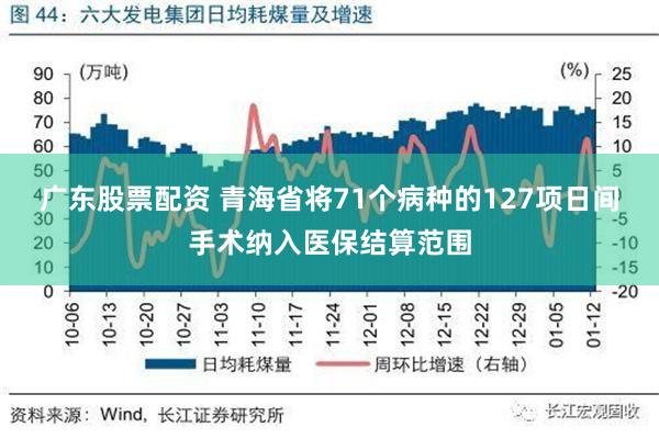 广东股票配资 青海省将71个病种的127项日间手术纳入医保结算范围