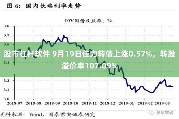 股市杠杆软件 9月19日佳力转债上涨0.57%，转股溢价率107.09%