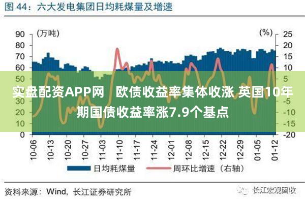 实盘配资APP网   欧债收益率集体收涨 英国10年期国债收益率涨7.9个基点