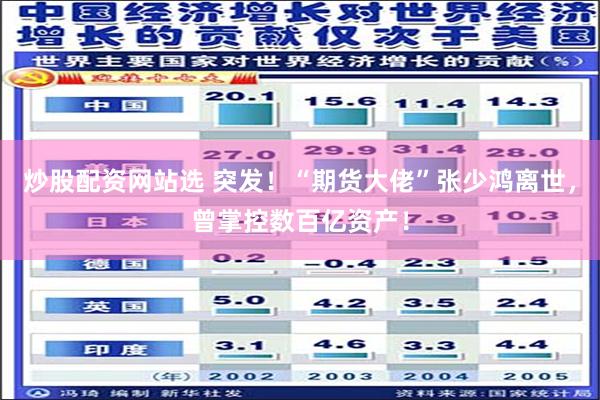 炒股配资网站选 突发!“期货大佬”张少鸿离世,曾掌控数百亿资产!