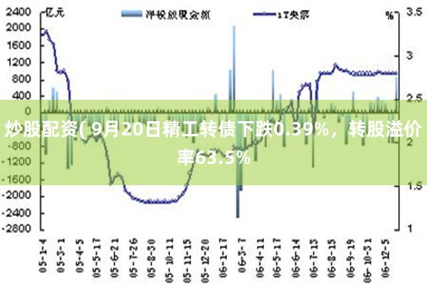 炒股配资( 9月20日精工转债下跌0.39%，转股溢价率63.5%