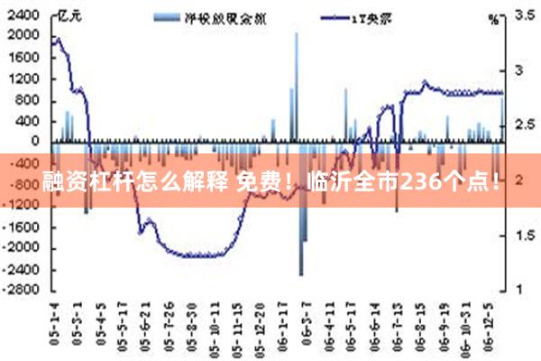 融资杠杆怎么解释 免费！临沂全市236个点！