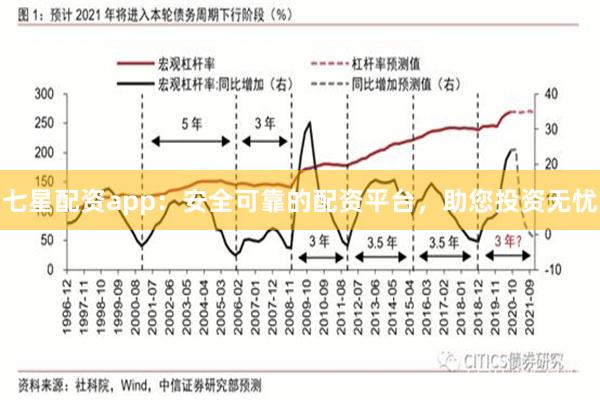 七星配资app：安全可靠的配资平台，助您投资无忧
