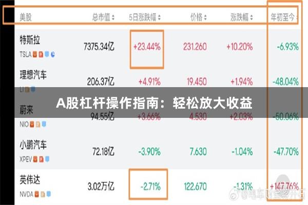 A股杠杆操作指南：轻松放大收益