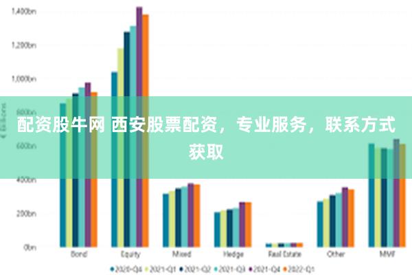 配资股牛网 西安股票配资，专业服务，联系方式获取