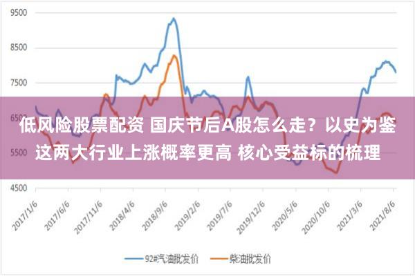 低风险股票配资 国庆节后A股怎么走？以史为鉴这两大行业上涨概率更高 核心受益标的梳理