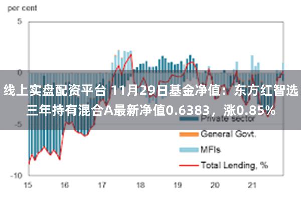 线上实盘配资平台 11月29日基金净值：东方红智选三年持有混合A最新净值0.6383，涨0.85%