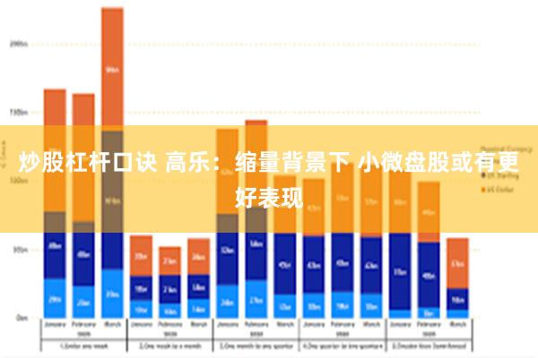 炒股杠杆口诀 高乐：缩量背景下 小微盘股或有更好表现