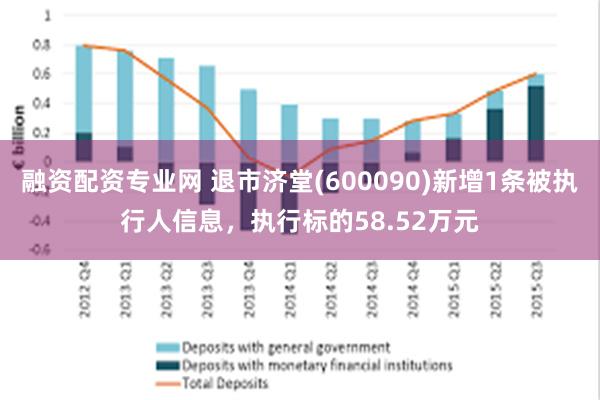 融资配资专业网 退市济堂(600090)新增1条被执行人信息，执行标的58.52万元