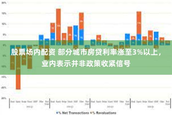 股票场内配资 部分城市房贷利率涨至3%以上，业内表示并非政策收紧信号