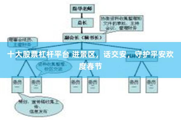 十大股票杠杆平台 进景区，话交安，守护平安欢度春节