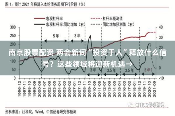 南京股票配资 两会新词“投资于人”释放什么信号？这些领域将迎新机遇→