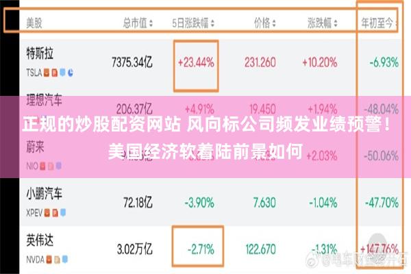 正规的炒股配资网站 风向标公司频发业绩预警！美国经济软着陆前景如何