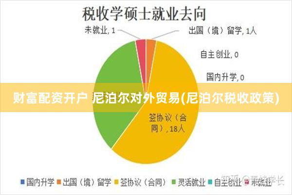 财富配资开户 尼泊尔对外贸易(尼泊尔税收政策)