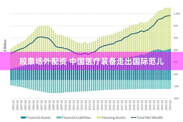 股票场外配资 中国医疗装备走出国际范儿