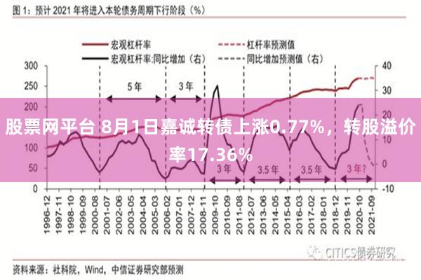 股票网平台 8月1日嘉诚转债上涨0.77%，转股溢价率17.36%