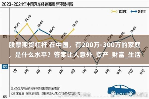 股票期货杠杆 在中国，有200万-300万的家庭，是什么水平？答案让人意外_资产_财富_生活