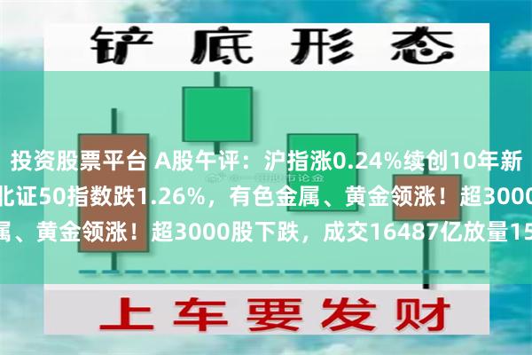 投资股票平台 A股午评：沪指涨0.24%续创10年新高，创业板指跌0.52%北证50指数跌1.26%，有色金属、黄金领涨！超3000股下跌，成交16487亿放量1526亿