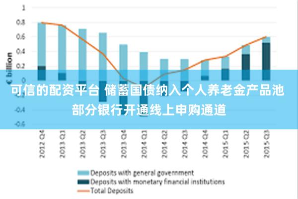 可信的配资平台 储蓄国债纳入个人养老金产品池 部分银行开通线上申购通道