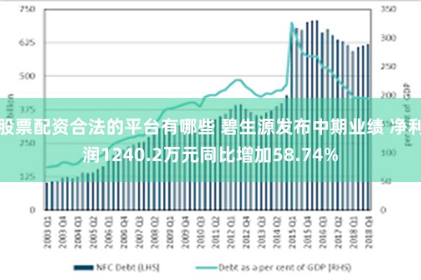 股票配资合法的平台有哪些 碧生源发布中期业绩 净利润1240.2万元同比增加58.74%