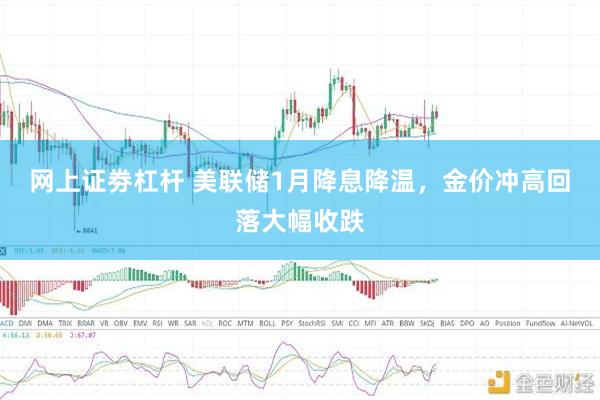 网上证劵杠杆 美联储1月降息降温，金价冲高回落大幅收跌
