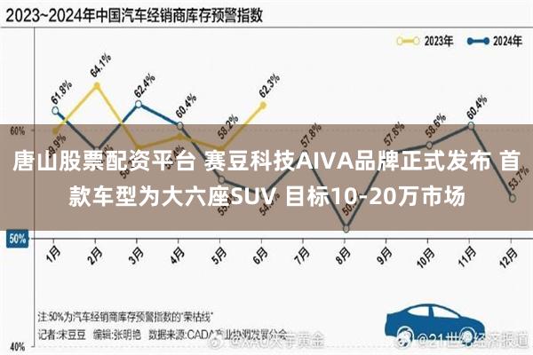 唐山股票配资平台 赛豆科技AIVA品牌正式发布 首款车型为大六座SUV 目标10-20万市场