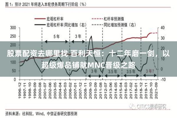 股票配资去哪里找 百利天恒:十二年磨一剑,以超级爆品铺就MNC晋级之路