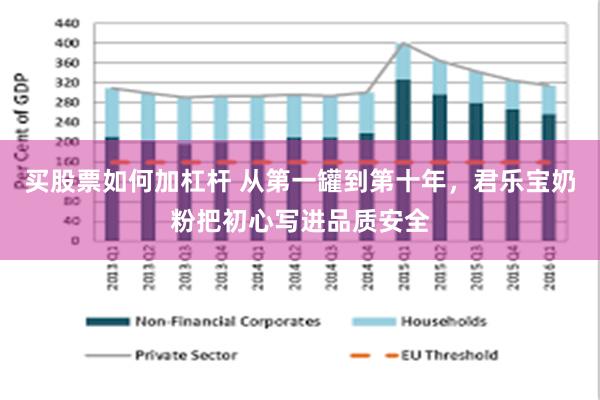 买股票如何加杠杆 从第一罐到第十年，君乐宝奶粉把初心写进品质安全