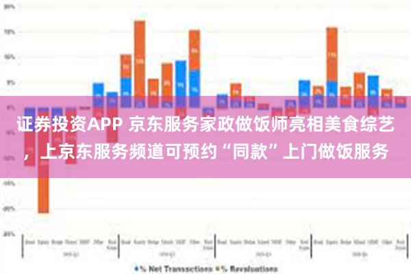 证券投资APP 京东服务家政做饭师亮相美食综艺，上京东服务频道可预约“同款”上门做饭服务