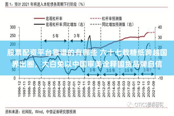 股票配资平台靠谱的有哪些 六十七载糖纸跨越国界出圈，大白兔以中国审美诠释国货品牌自信