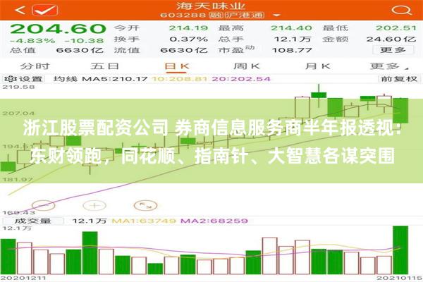 浙江股票配资公司 券商信息服务商半年报透视：东财领跑，同花顺、指南针、大智慧各谋突围