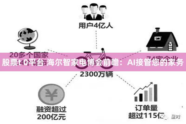 股票t 0平台 海尔智家电博会前瞻：AI接管您的家务