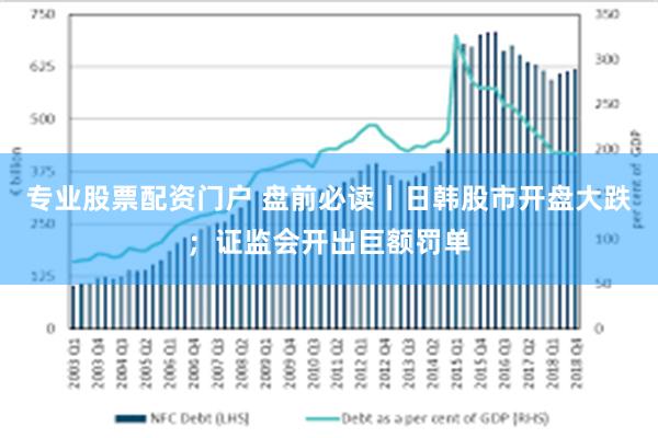 专业股票配资门户 盘前必读丨日韩股市开盘大跌；证监会开出巨额罚单