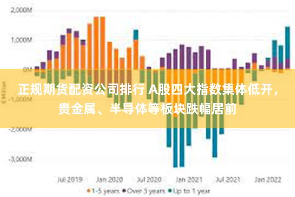 正规期货配资公司排行 A股四大指数集体低开，贵金属、半导体等板块跌幅居前