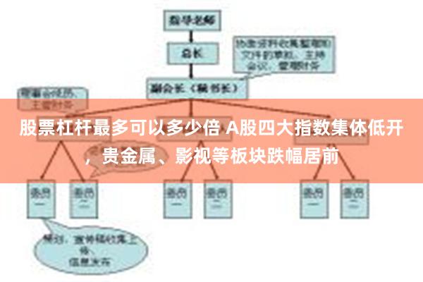 股票杠杆最多可以多少倍 A股四大指数集体低开，贵金属、影视等板块跌幅居前